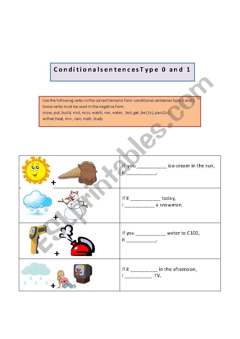 Conditional sentences type zero and one