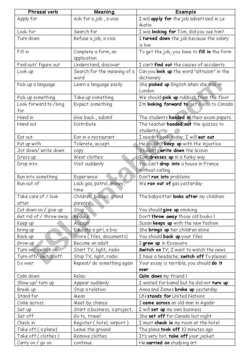 phrasal verbs list worksheet