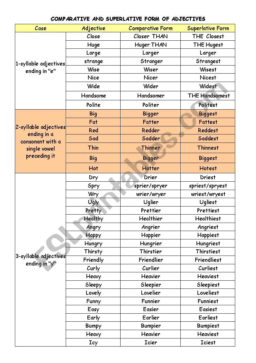 COMPARATIVE AND SUPERLATIVE RULES