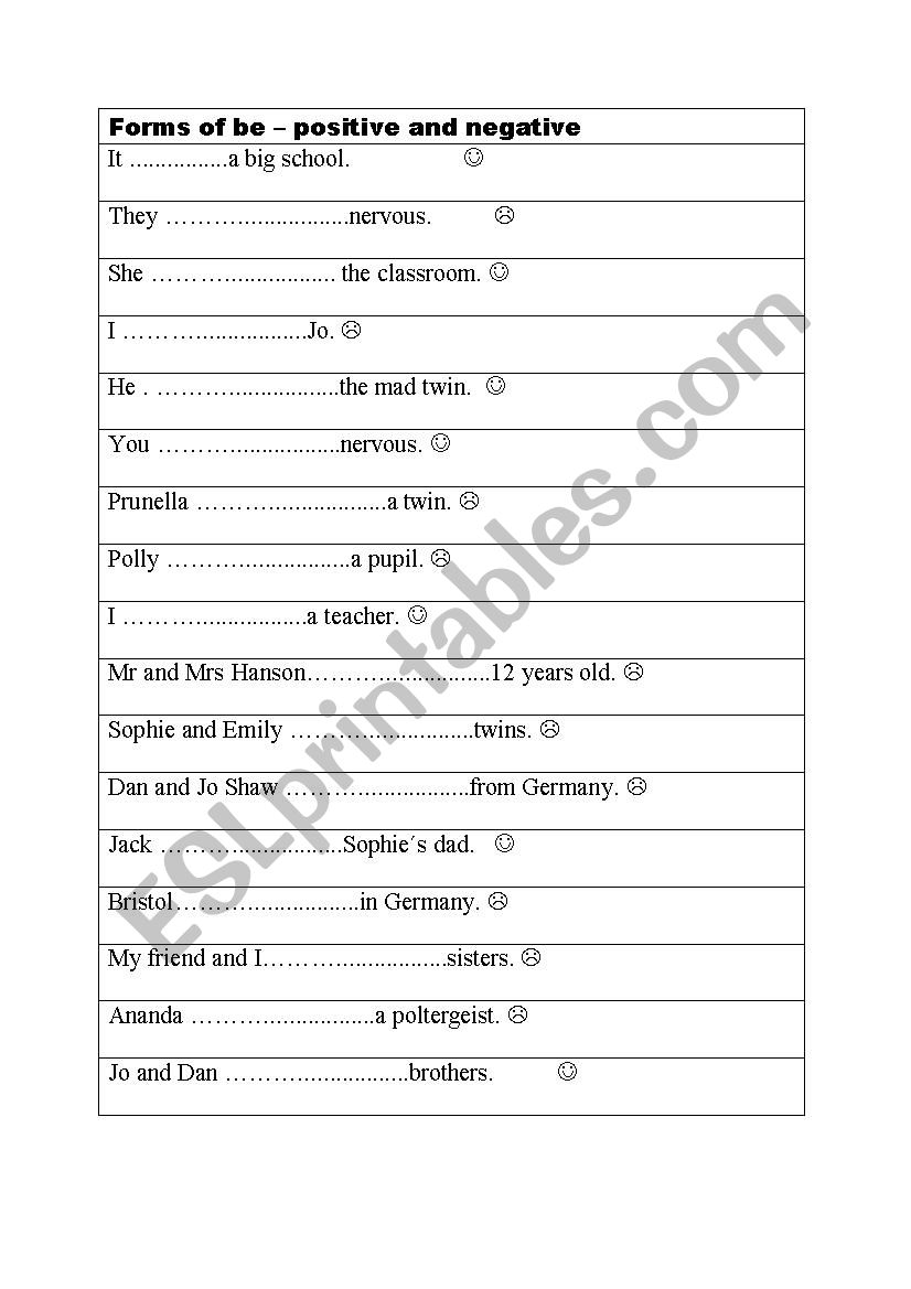 Forms of to be worksheet