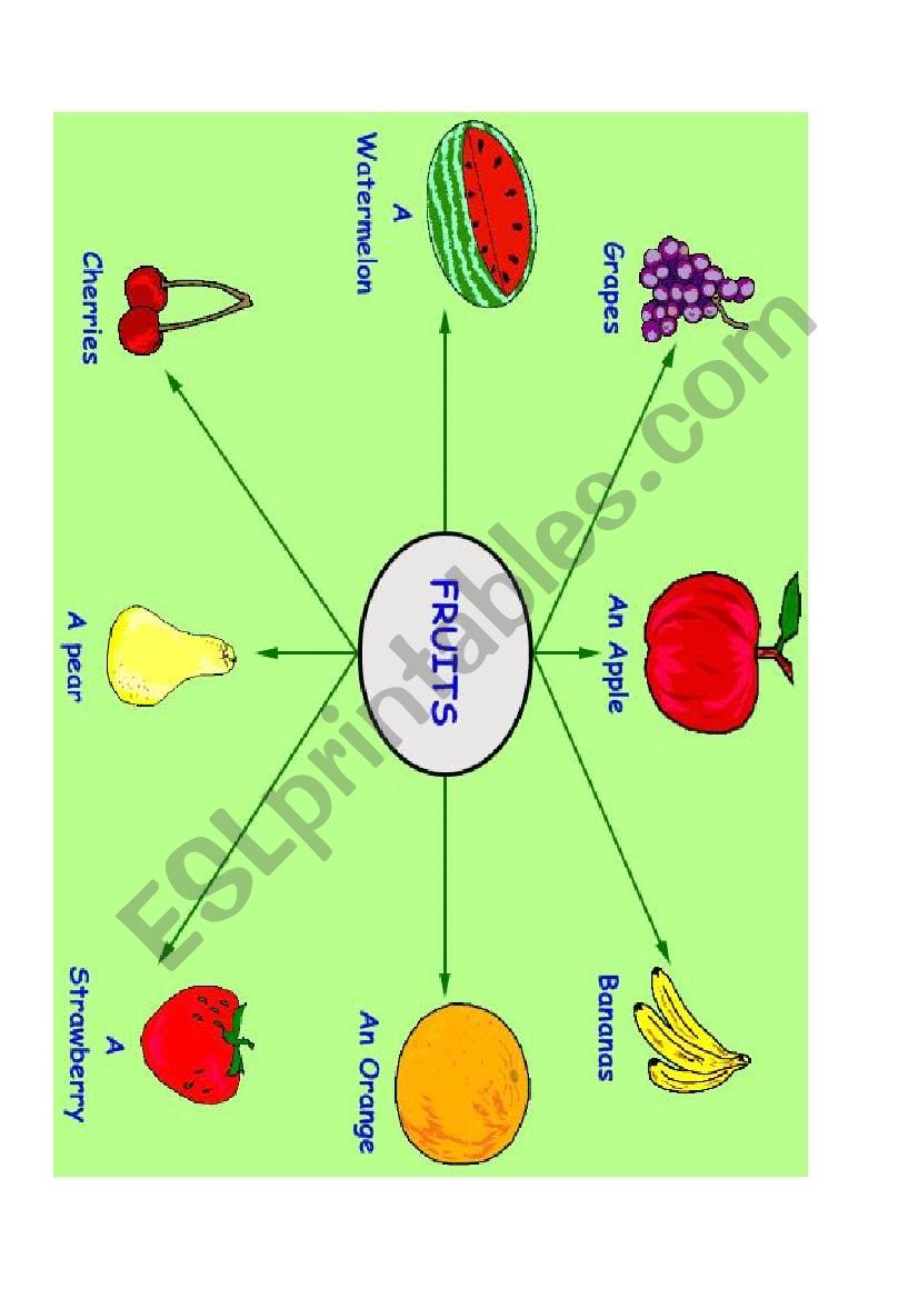 FRUITS worksheet