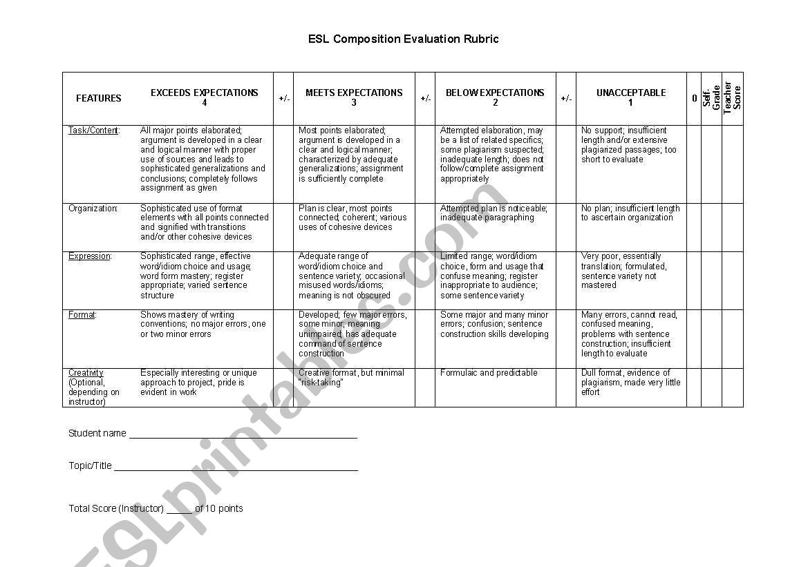 ESL Composition Rubric worksheet