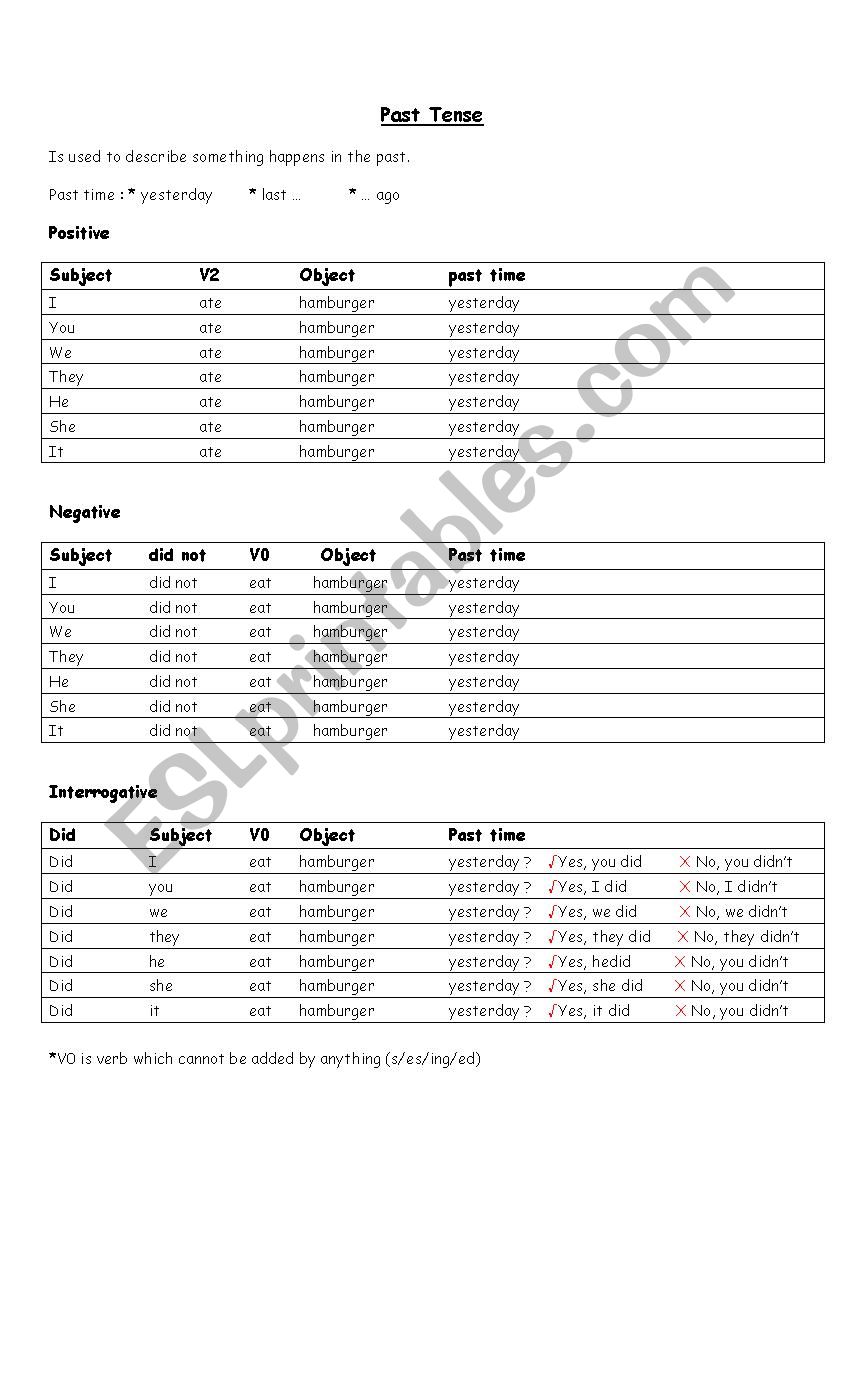 Past Tense worksheet