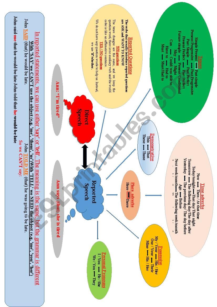 Reported Speech worksheet