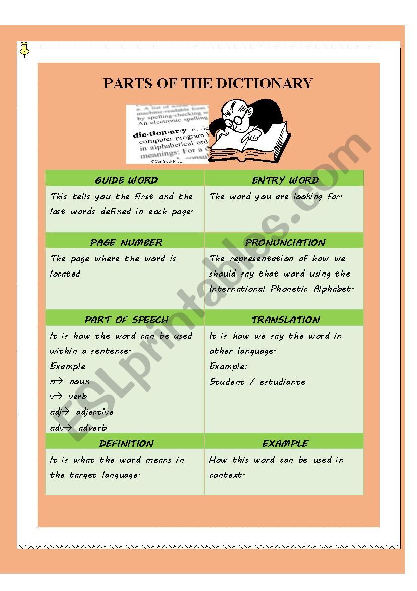 parts of the dictionary worksheet