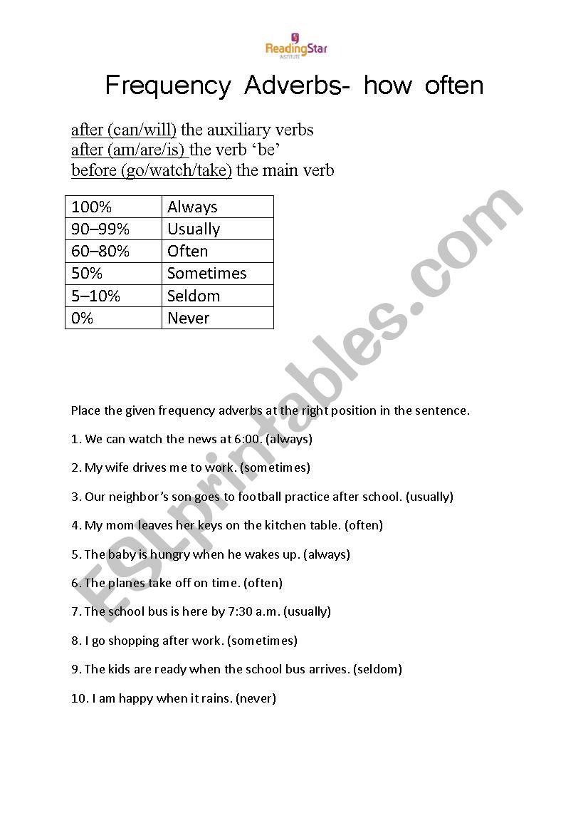 Frequency Adverbs worksheet