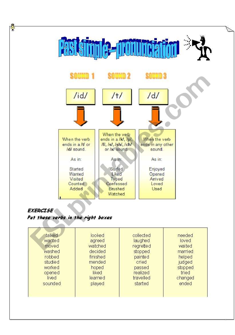 Pronunciation Simple Past (- ed) Regular Verbs