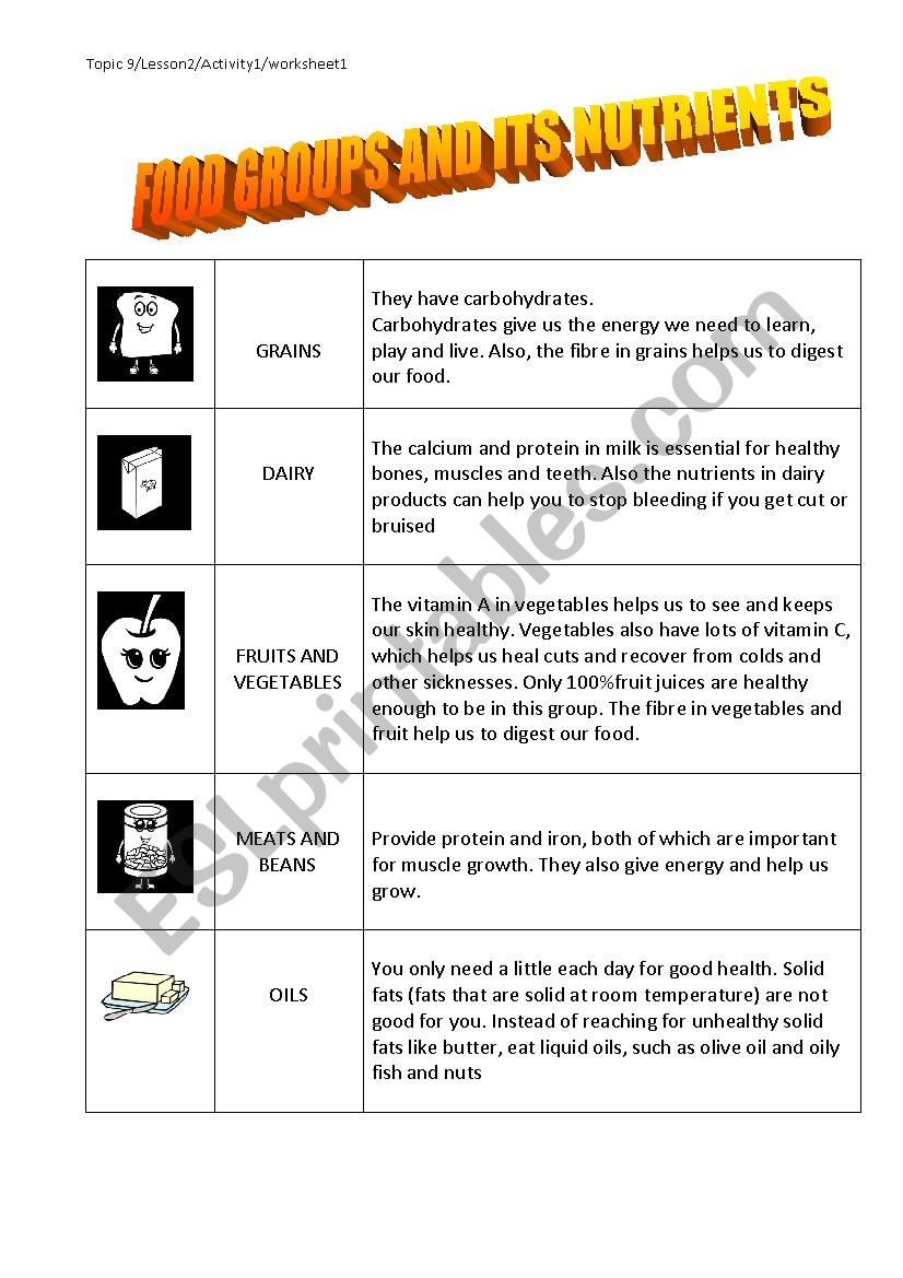 Food groups worksheet