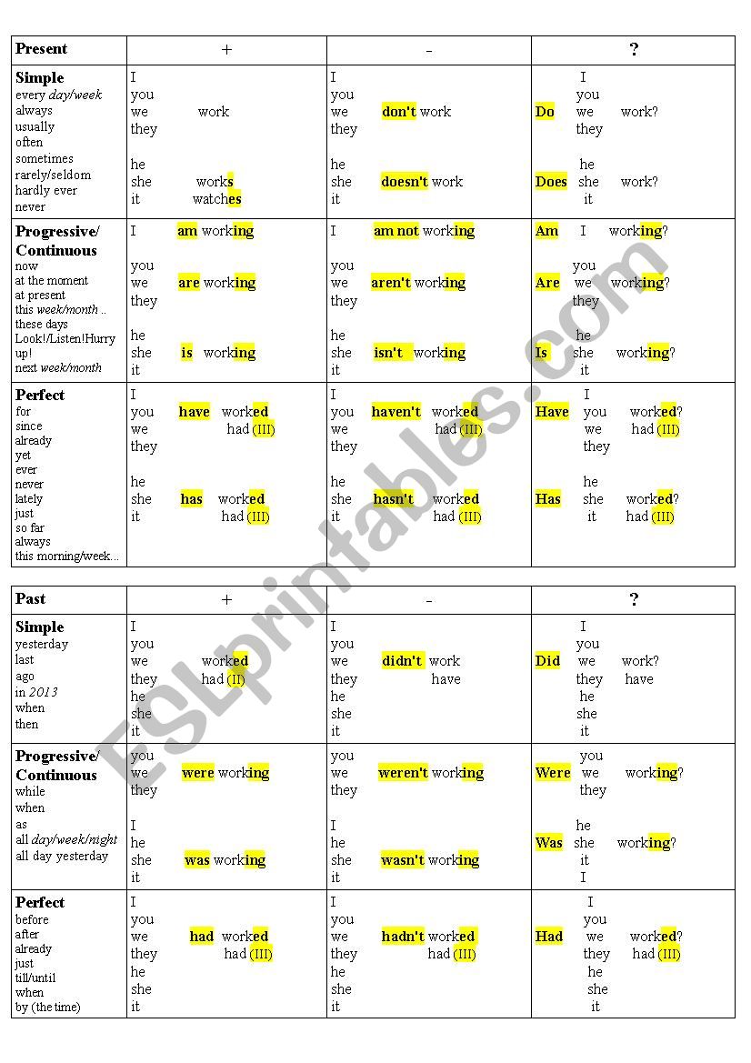 Tenses Chart worksheet