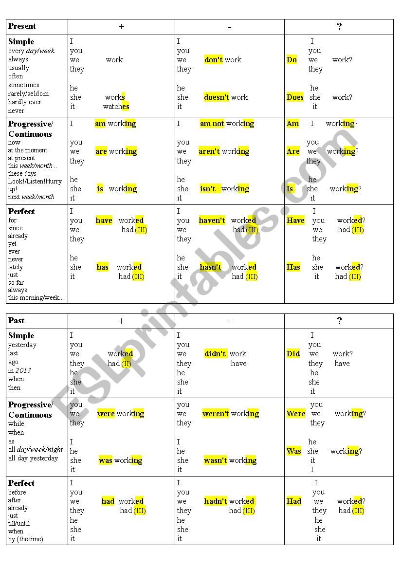 Tenses Chart worksheet