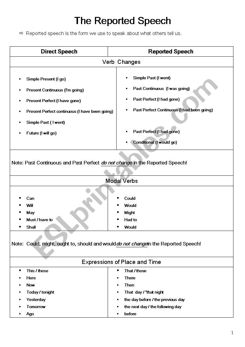 Reported Speech - explanation and exercises