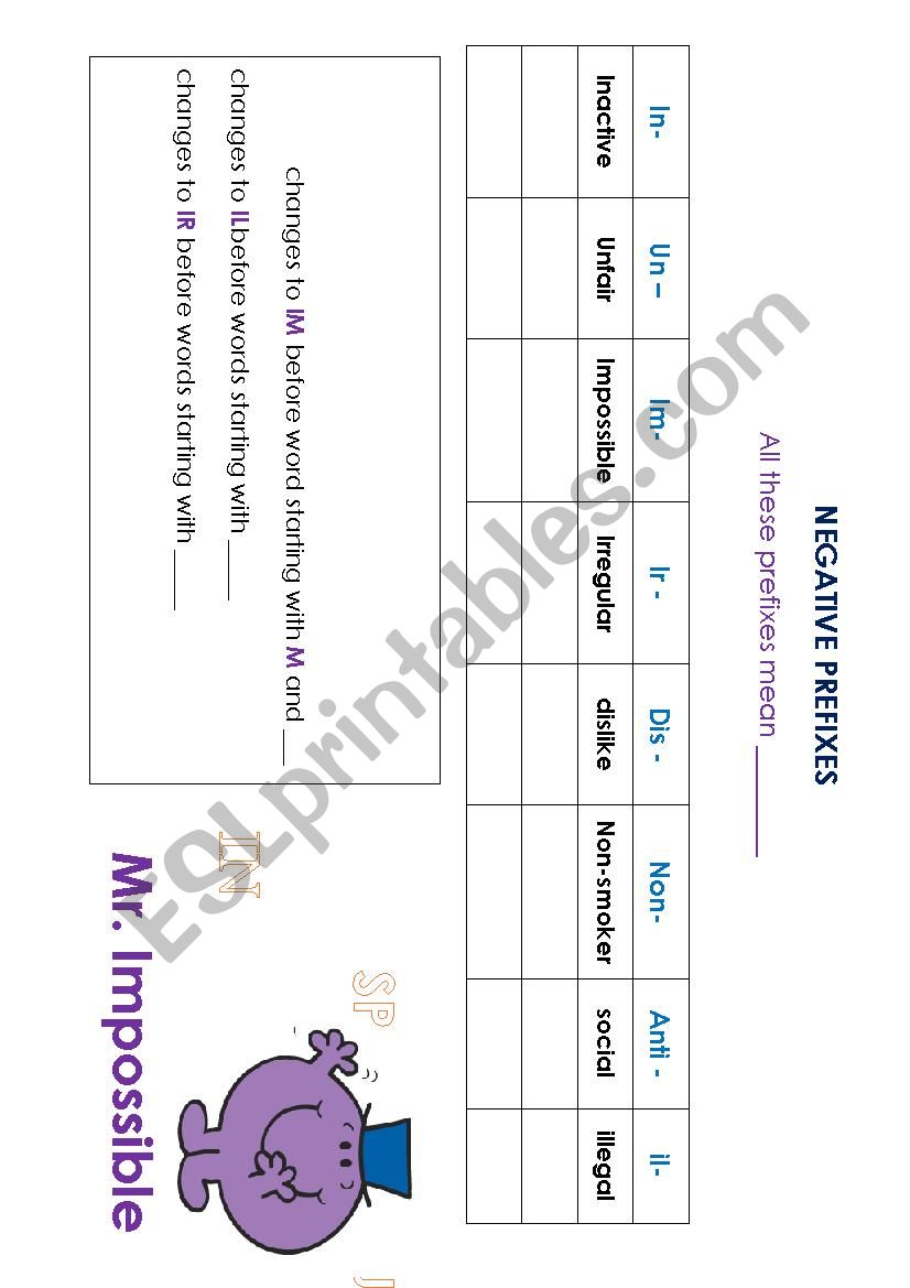 Negative Prefixes - Word Study