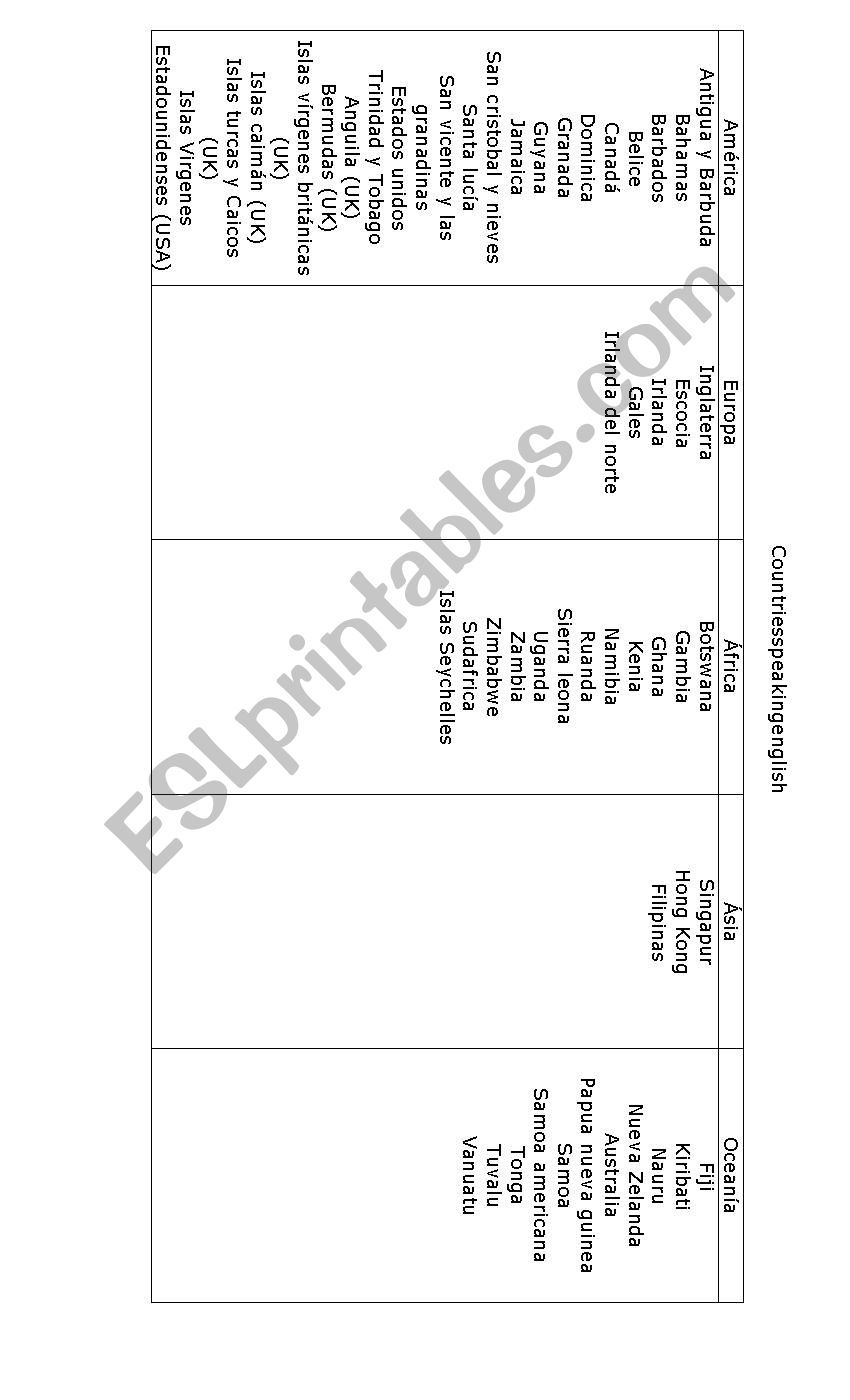 Speaking english countries worksheet