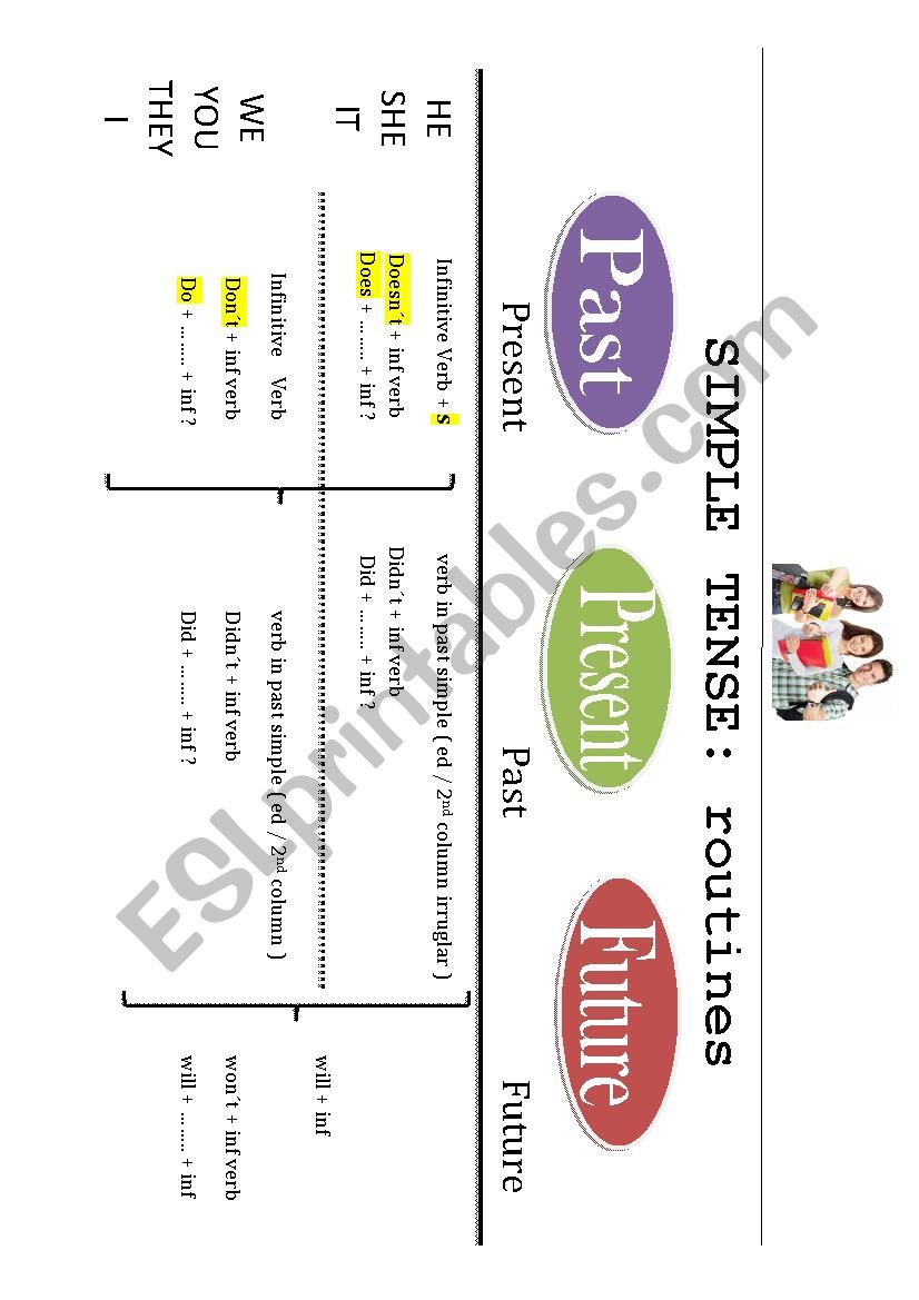 simple tenses chart worksheet