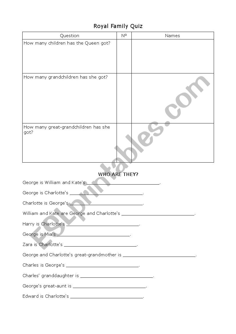 Royal Family Quiz worksheet