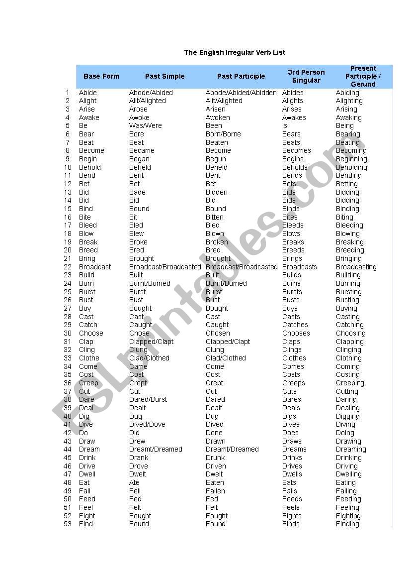 Irregulars Verbs worksheet