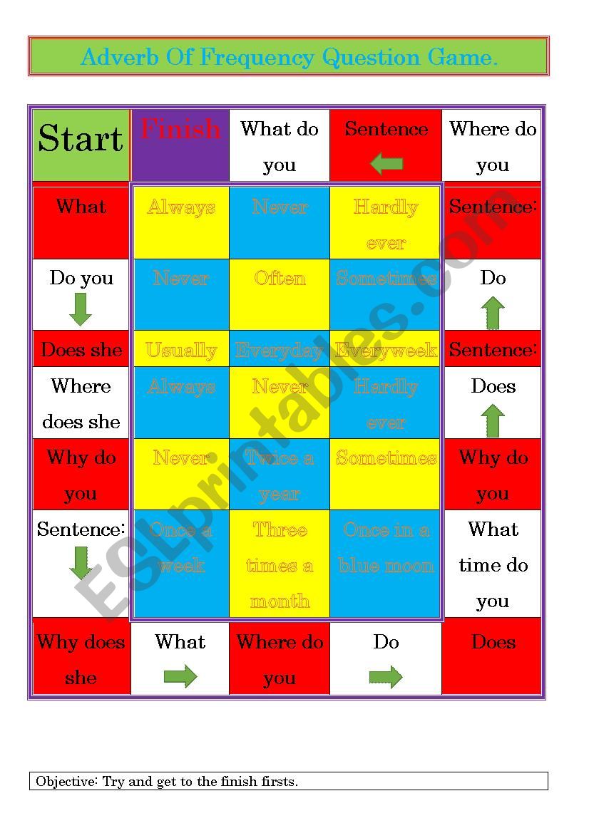 Adverbs of frequency board game.