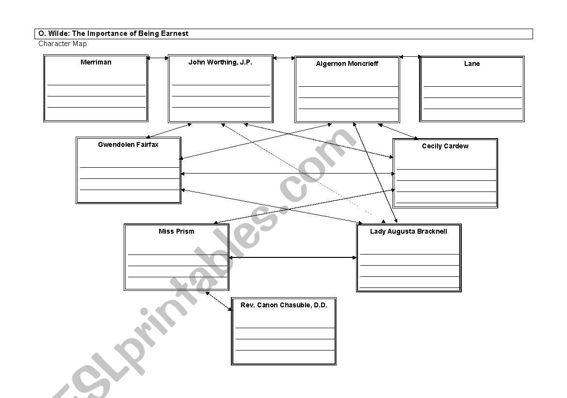 The Importance of Being Earnest Character Map