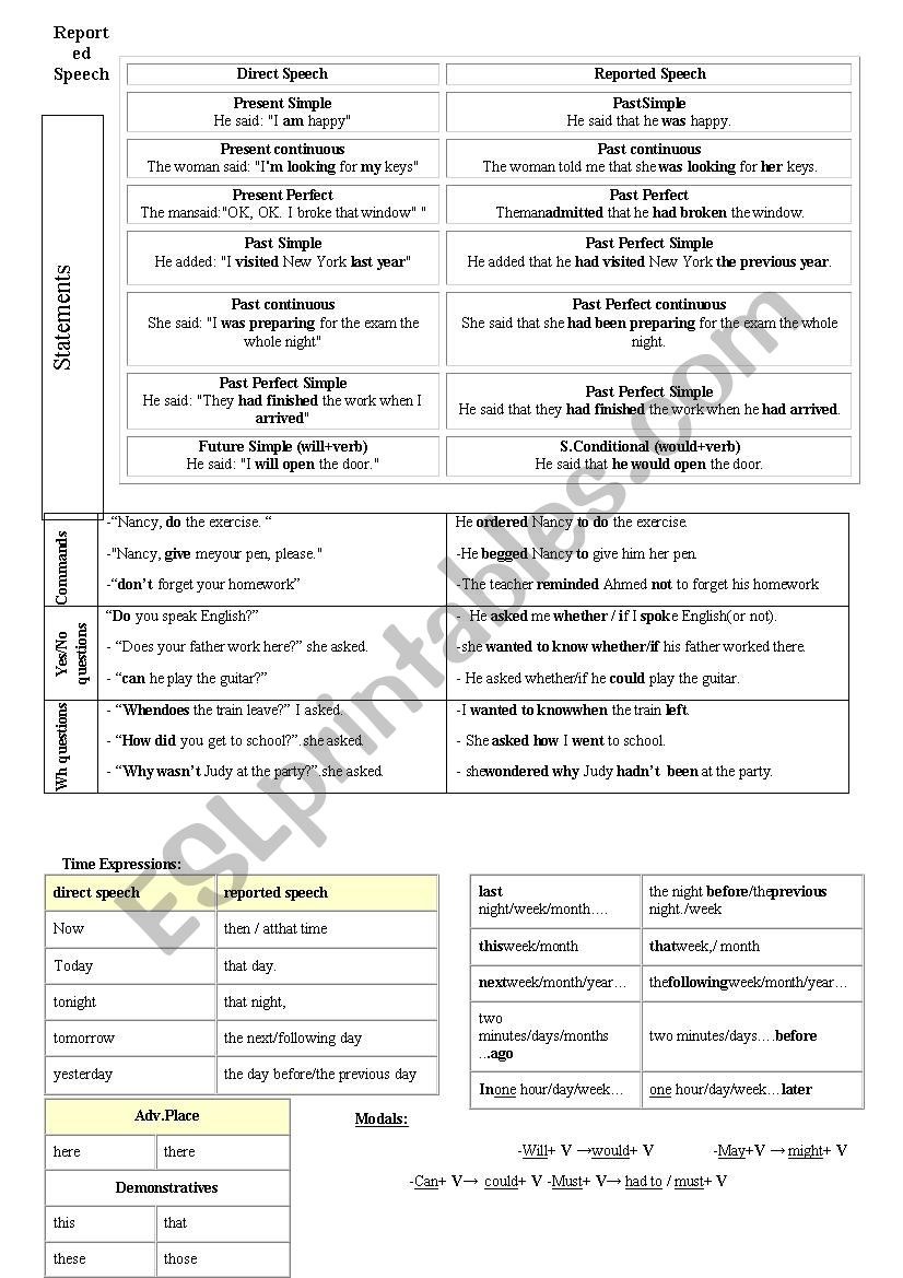 Reported speech worksheet