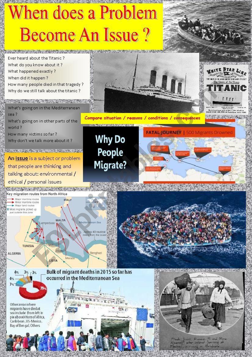 When does a problem become an issue? (Debating) MIGRATION  REFUGEES