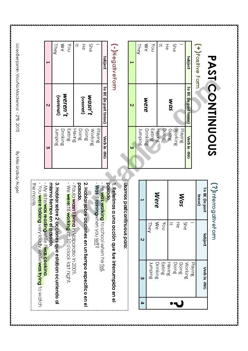 Grammatical structure Past continuous