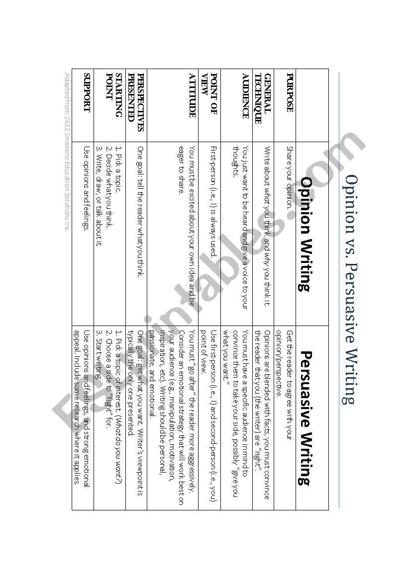 Opinion v. Persuasive Writing worksheet