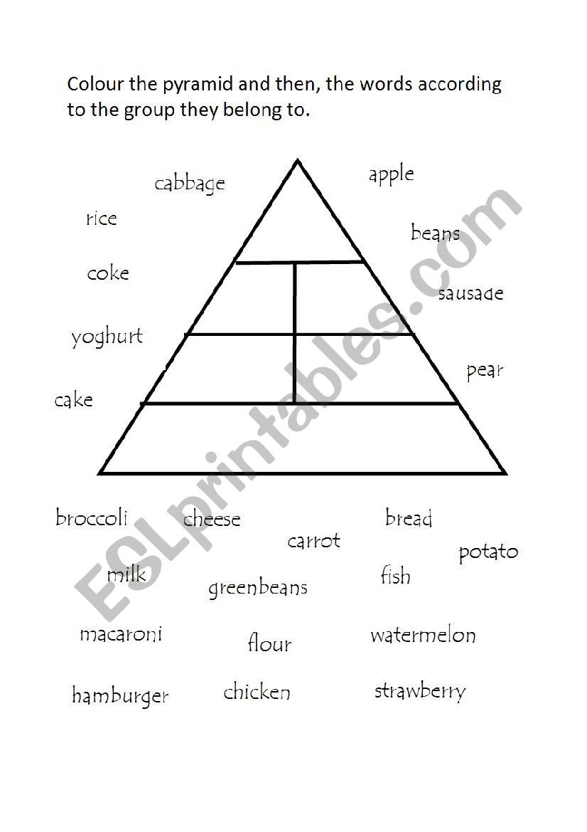 Food Pyramid - Food groups worksheet