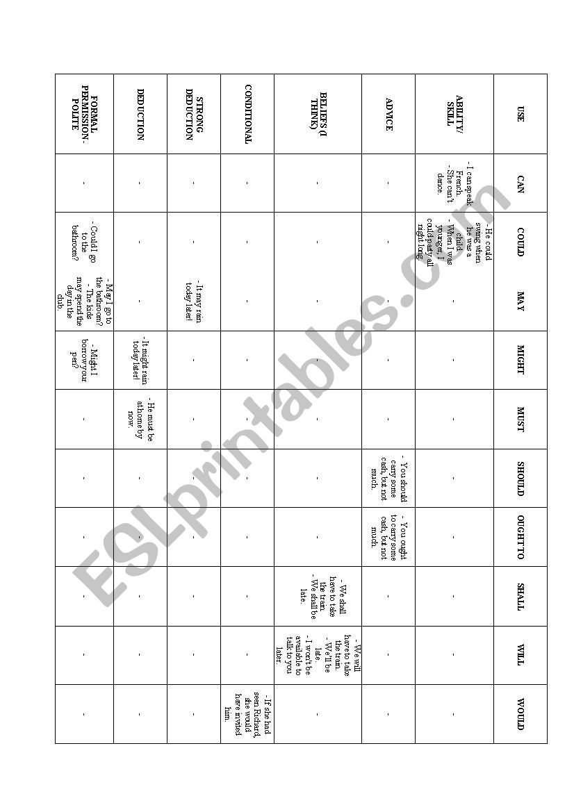 Very Specific Modal Verbs Table