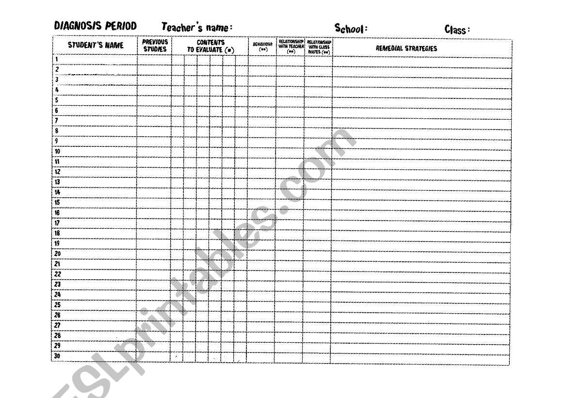 Diagnosis Perios Table worksheet