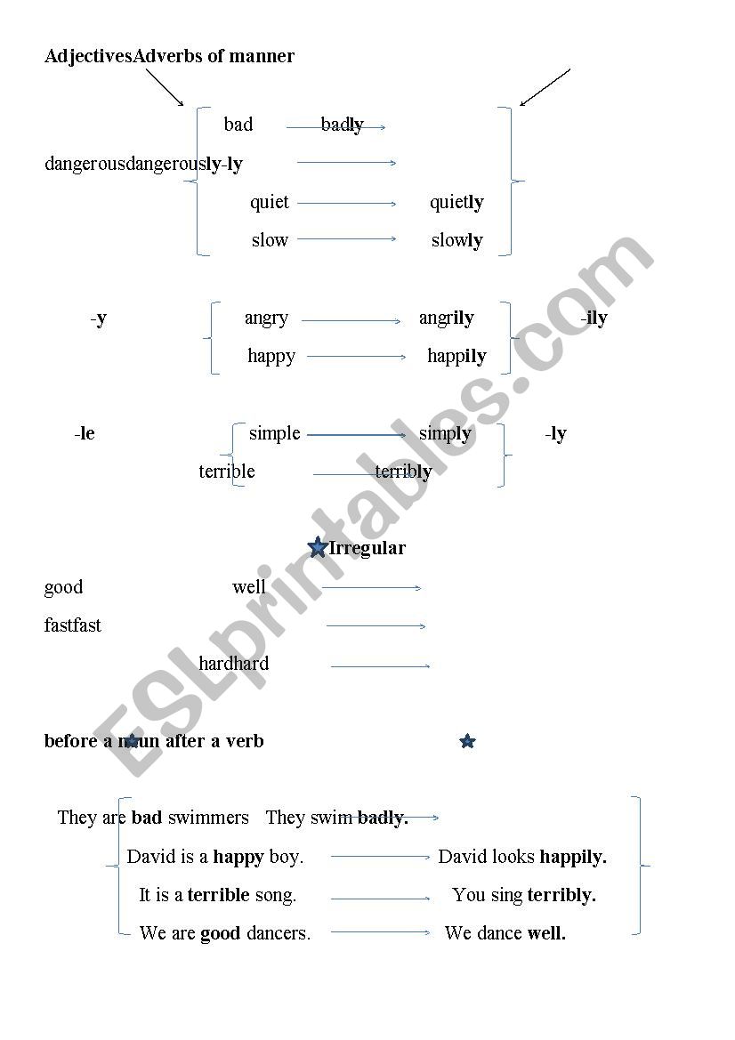 Adjectives&Adverbs of Manner worksheet