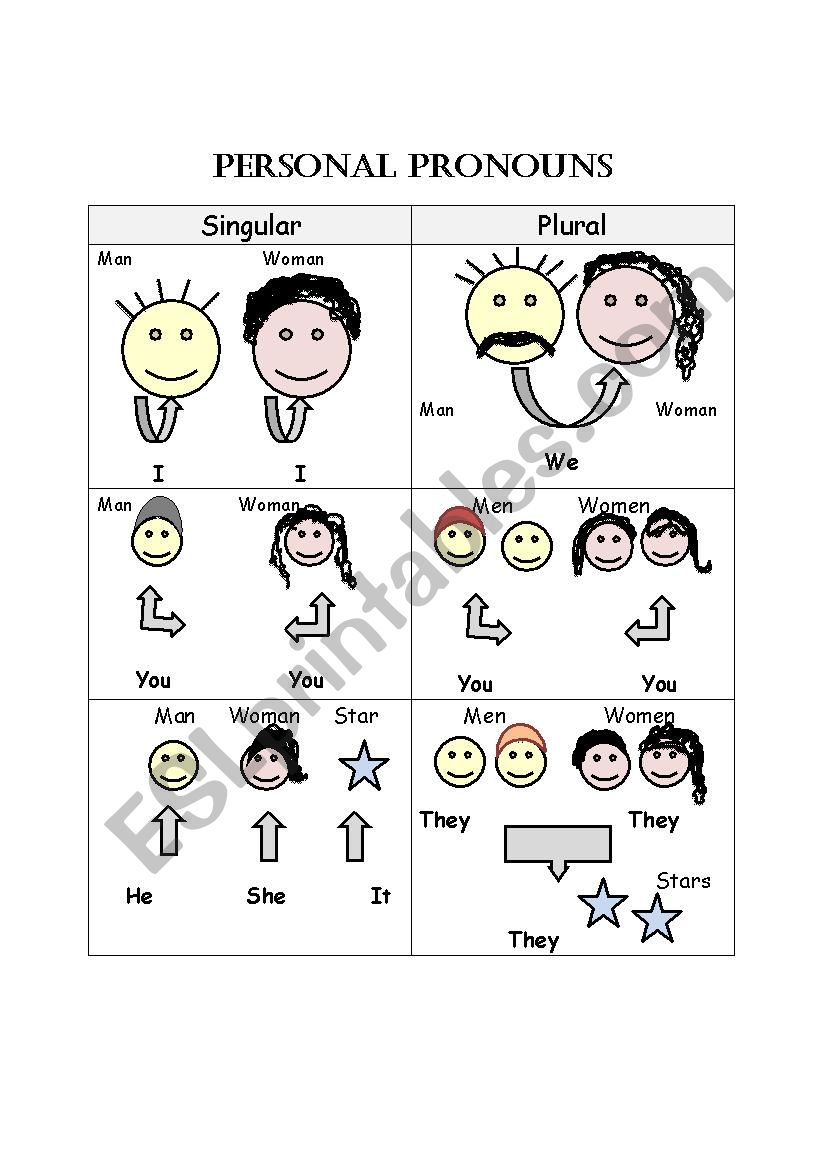 Personal Pronouns worksheet