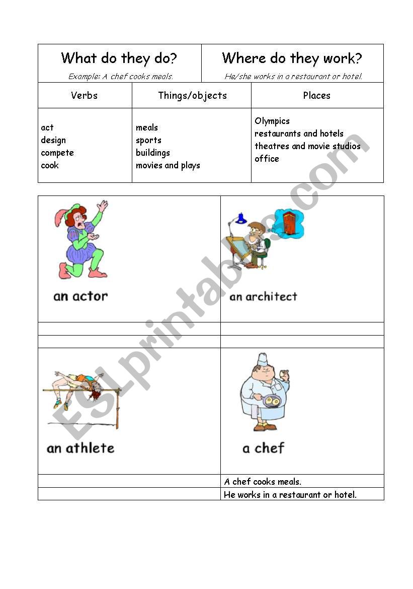 Jobs/occupations: What do they do? Where do they work? 1/6