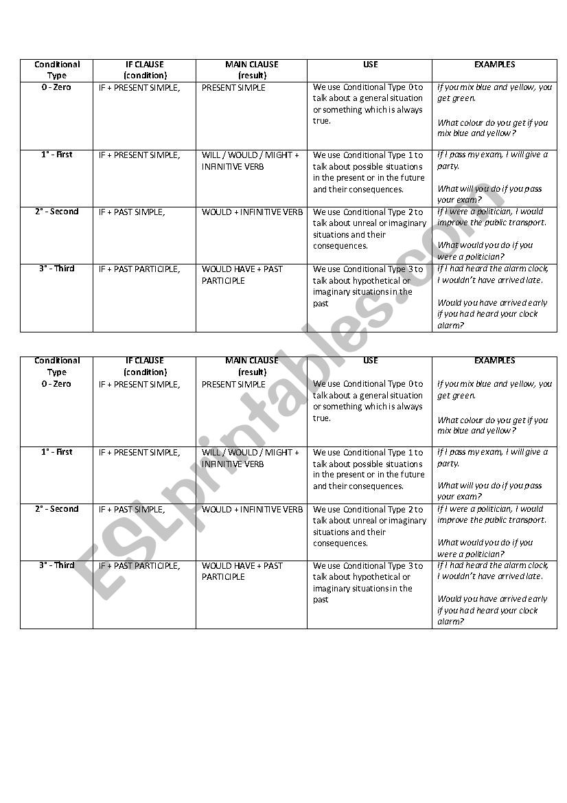 Conditional Types  worksheet