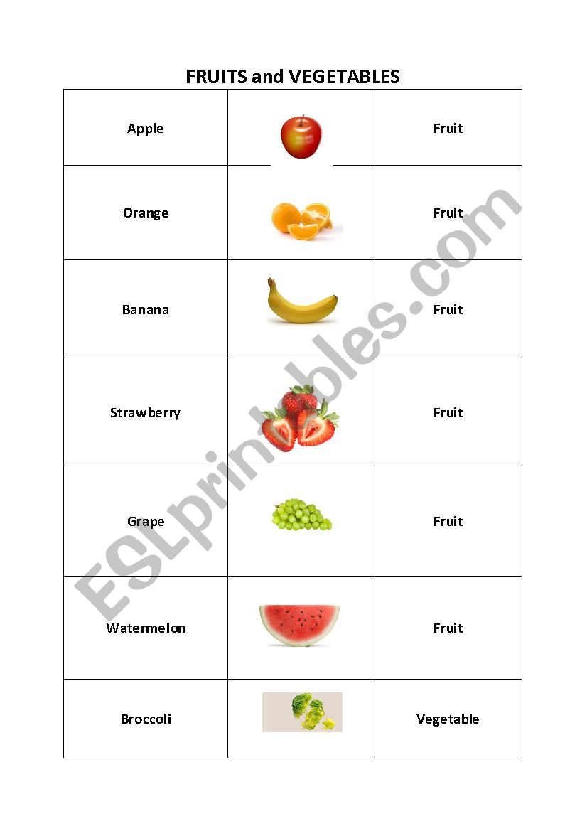 Fruits & Vegetables Vocabulary 