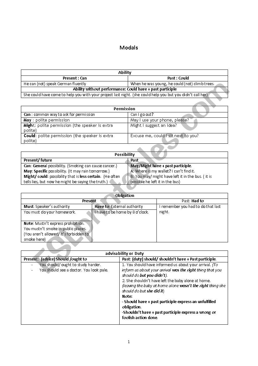 Modals  worksheet