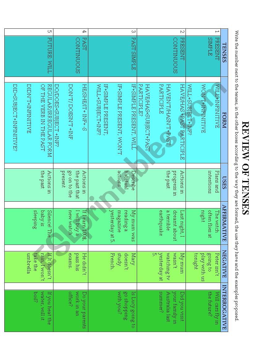 verb tenses revision worksheet