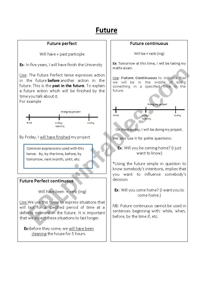 Future continuous + perfect worksheet