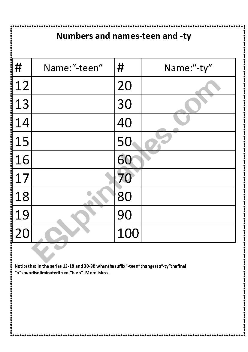 Number names: Counting by Teens and Tens