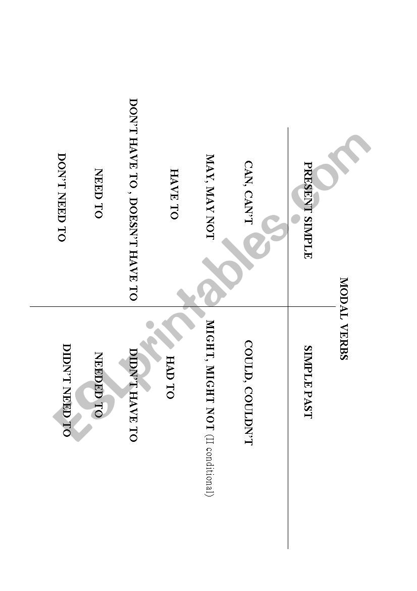 Modal verbs in present and past 