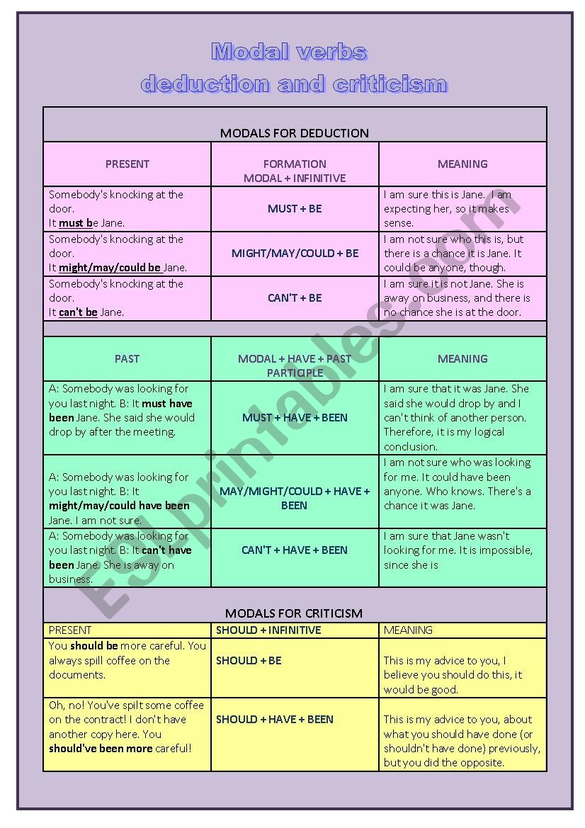 Modal verbs worksheet