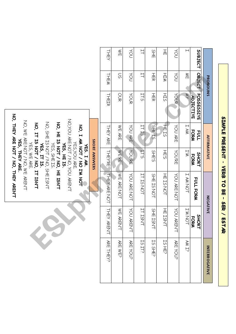 Verb To Be worksheet