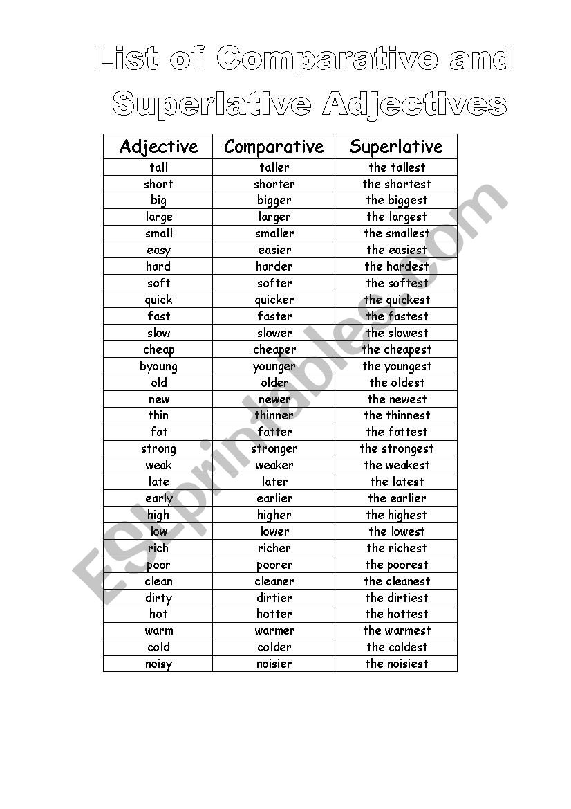 Comparative and Superlative - List