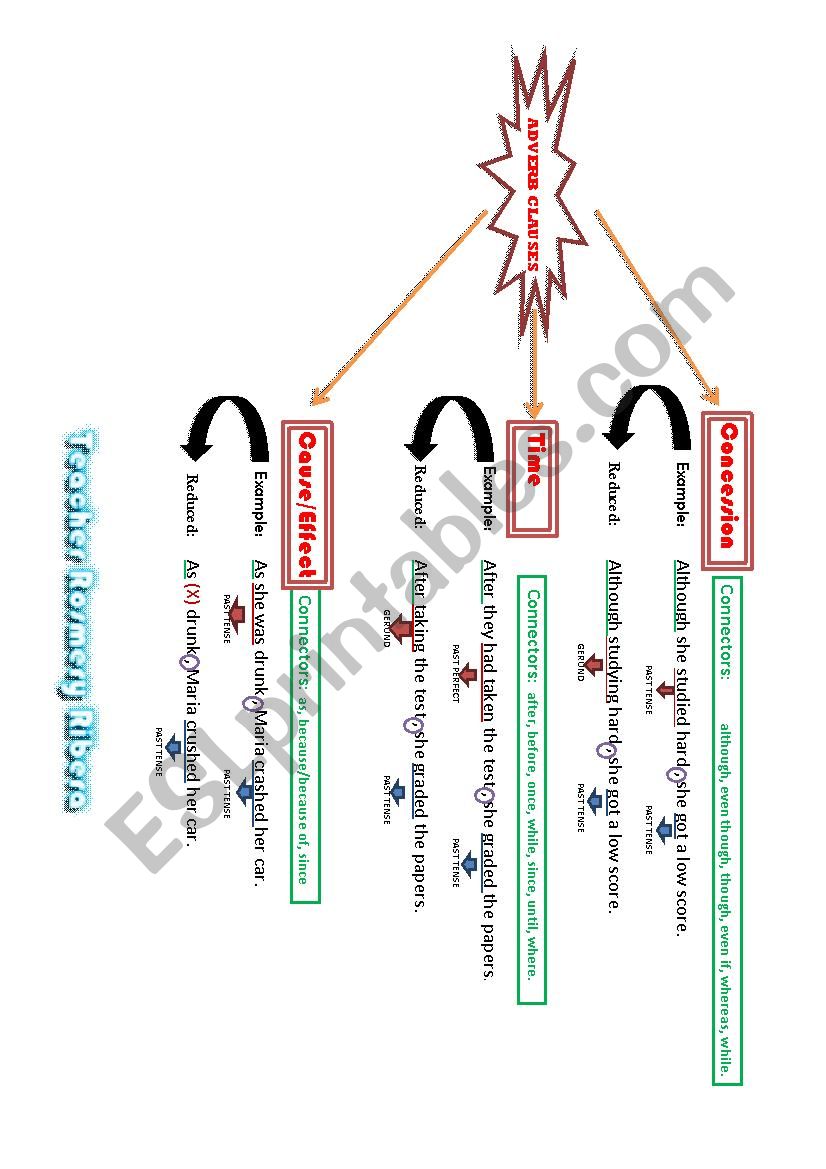adverb-clauses-esl-worksheet-by-teacherroscba