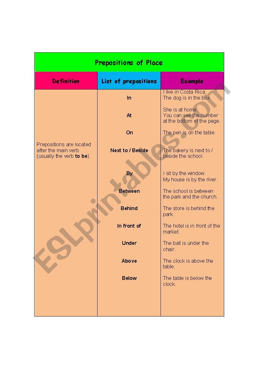 Prepositions of place worksheet