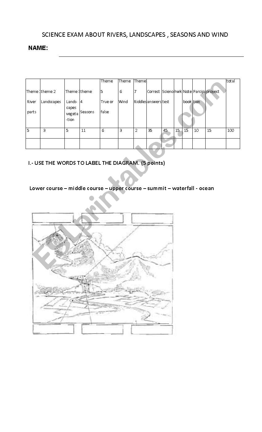 SCIENCE EXAM ABOUT RIVERS AND LANDSCAPES