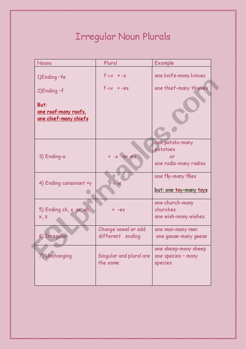 Irregular Noun Plurals worksheet