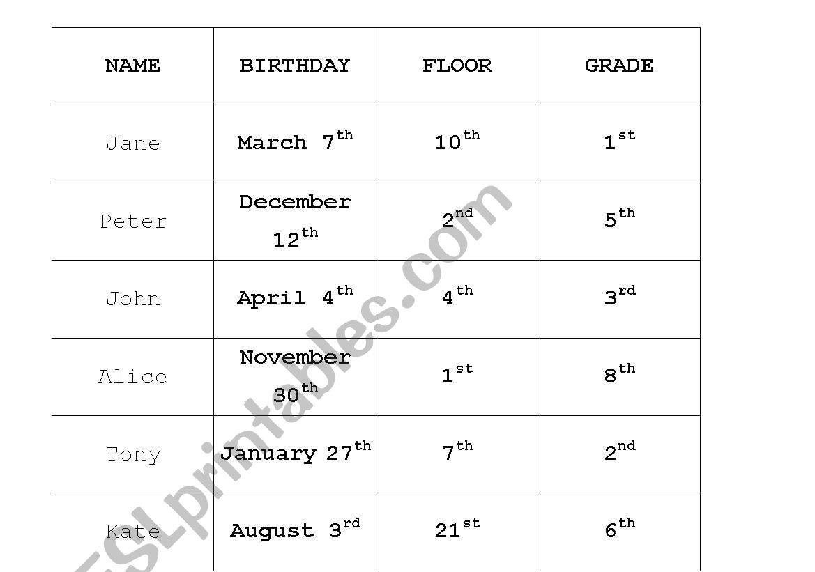 Ordinals jeopardy worksheet