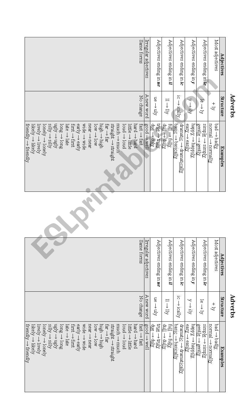Adverbs worksheet