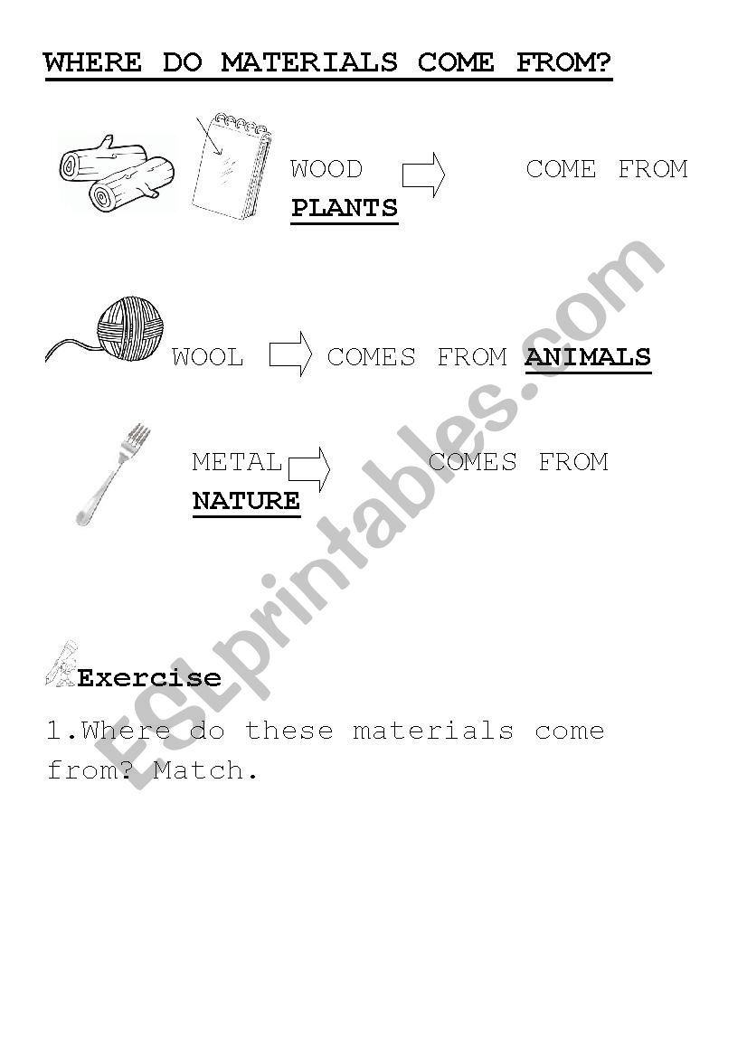 Where do materials come from? worksheet