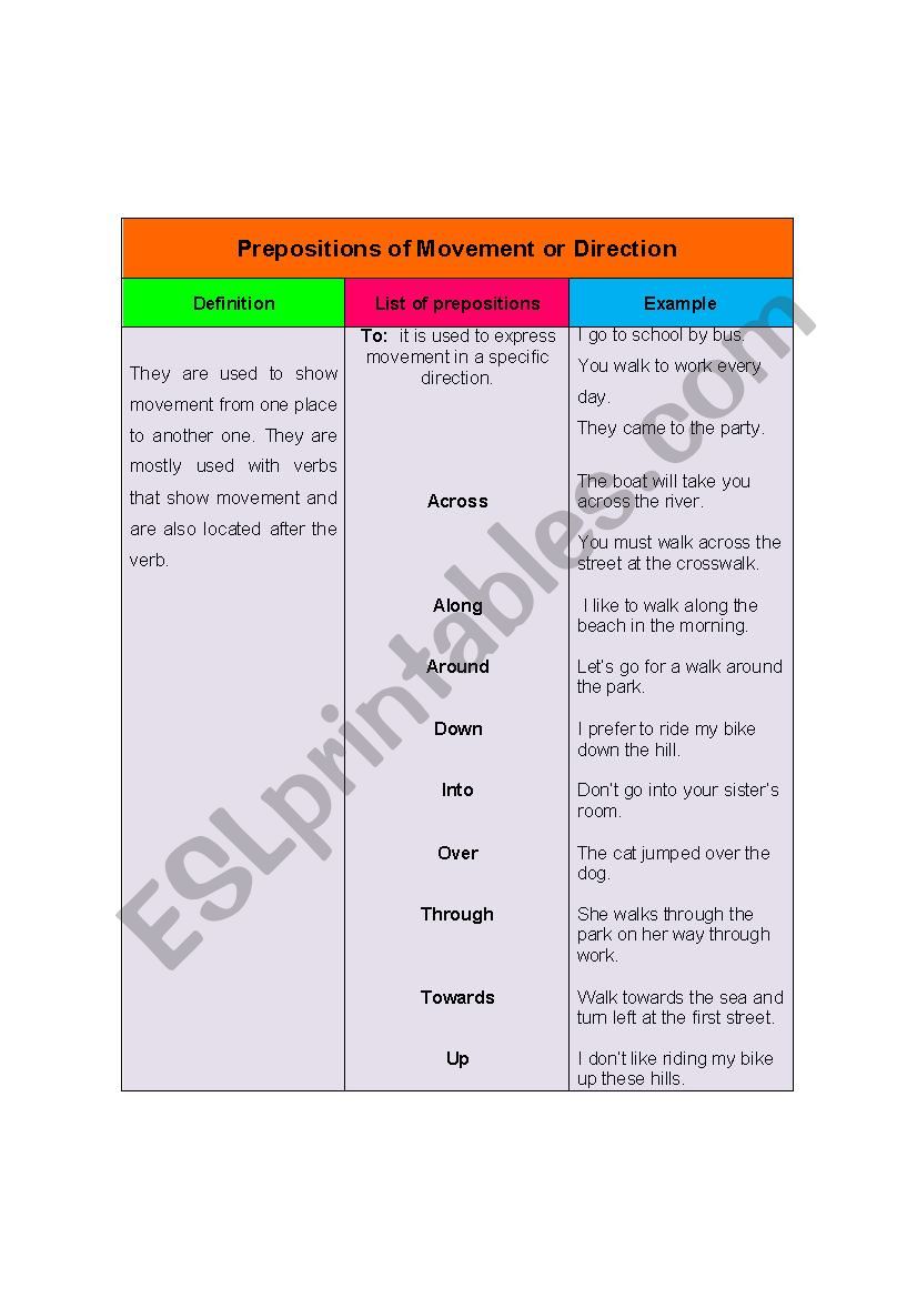 Prepositions of Movement or Direction